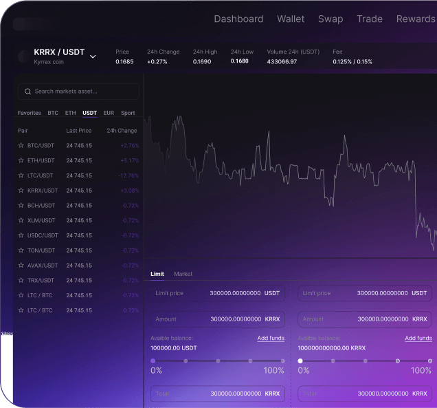 Trade Dashboard